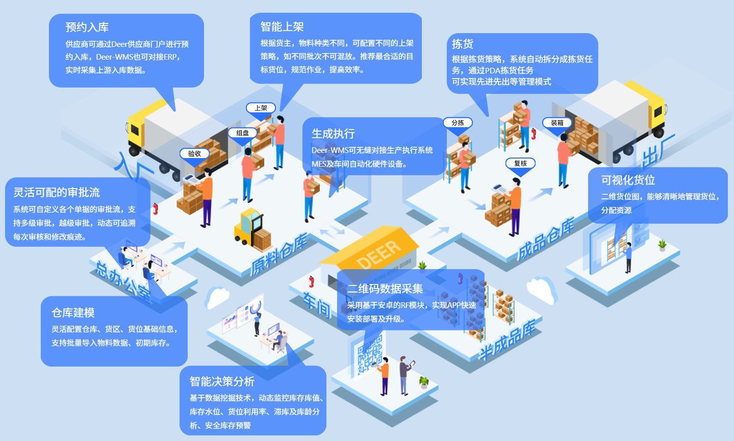 WMS物流管理系统